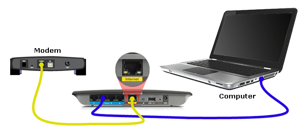 A computer uses an ethernet cord.
