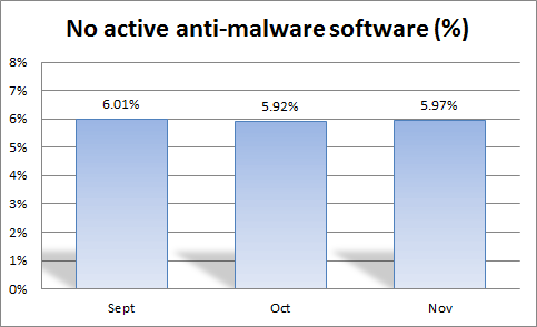 iolo-labs-trends-graph-AntiMalware